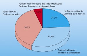 2011.07.07_Grafik...