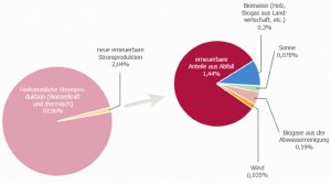 2011.07.07_Grafik...