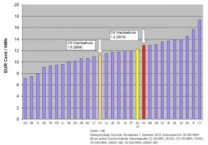 2011.07.07_Grafik...