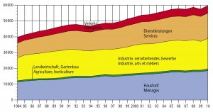 2011.07.07_Grafik...