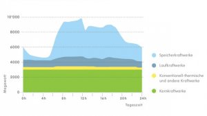 2011.07.07_Grafik...